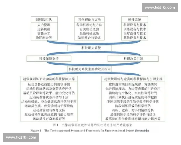 体育科学创新驱动下的竞技能力提升与运动健康发展研究