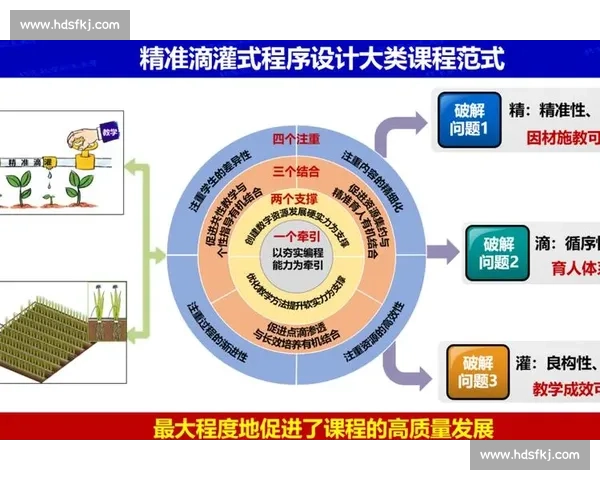 构建以体育教育体系为核心的学生全面发展模式研究